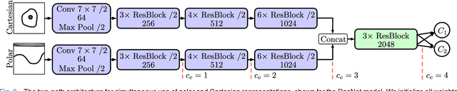 Figure 3 for Automatic Plaque Detection in IVOCT Pullbacks Using Convolutional Neural Networks