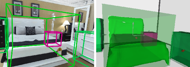 Figure 1 for Holistic 3D Scene Understanding from a Single Image with Implicit Representation