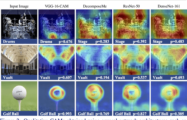 Figure 3 for Class-Weighted Convolutional Features for Visual Instance Search