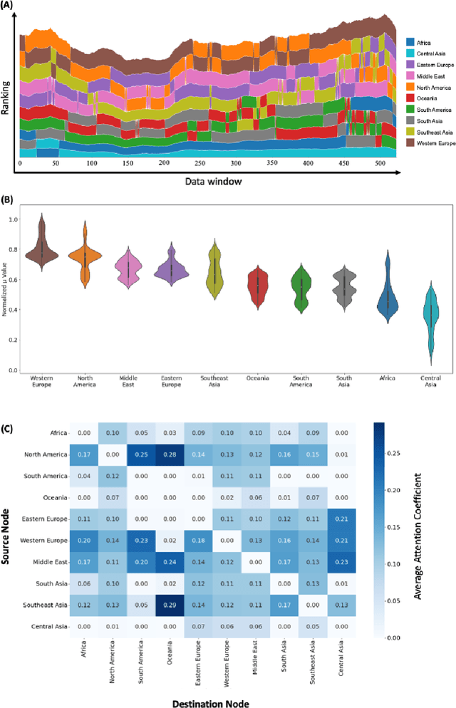Figure 4 for Deep Learning-Derived Optimal Aviation Strategies to Control Pandemics