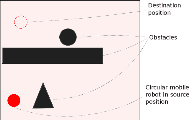 Figure 1 for Motion Planning on Visual Manifolds