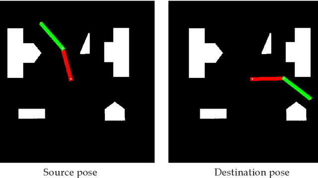 Figure 4 for Motion Planning on Visual Manifolds