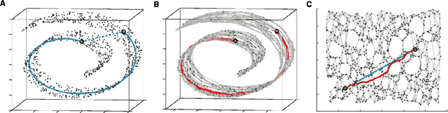 Figure 2 for Motion Planning on Visual Manifolds