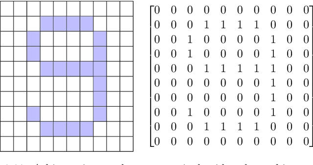 Figure 3 for Motion Planning on Visual Manifolds