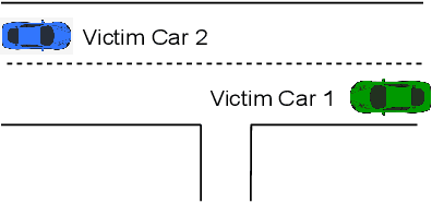 Figure 2 for Adversarial Deep Reinforcement Learning for Trustworthy Autonomous Driving Policies