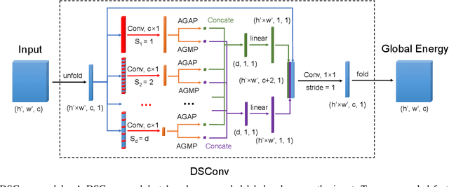 Figure 3 for Dilated Continuous Random Field for Semantic Segmentation