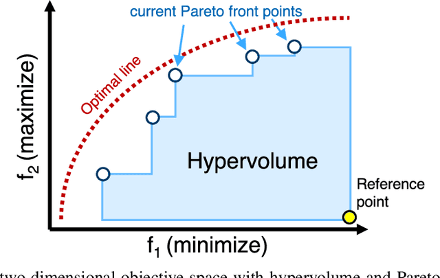 Figure 3 for A Hardware-Aware System for Accelerating Deep Neural Network Optimization