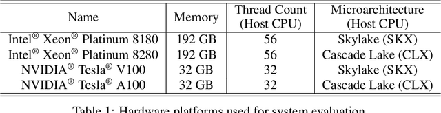 Figure 2 for A Hardware-Aware System for Accelerating Deep Neural Network Optimization