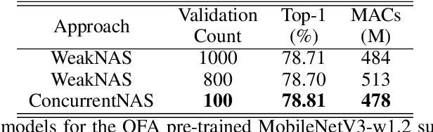 Figure 4 for A Hardware-Aware System for Accelerating Deep Neural Network Optimization