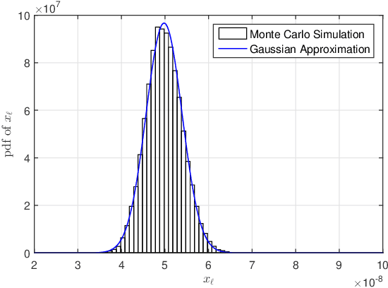 Figure 3 for ML and MAP Device Activity Detections for Grant-Free Massive Access in Multi-Cell Networks