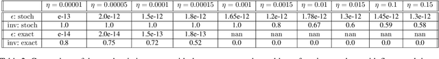 Figure 4 for Stochastic Flows and Geometric Optimization on the Orthogonal Group