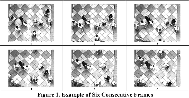 Figure 1 for Determination of Pedestrian Flow Performance Based on Video Tracking and Microscopic Simulations