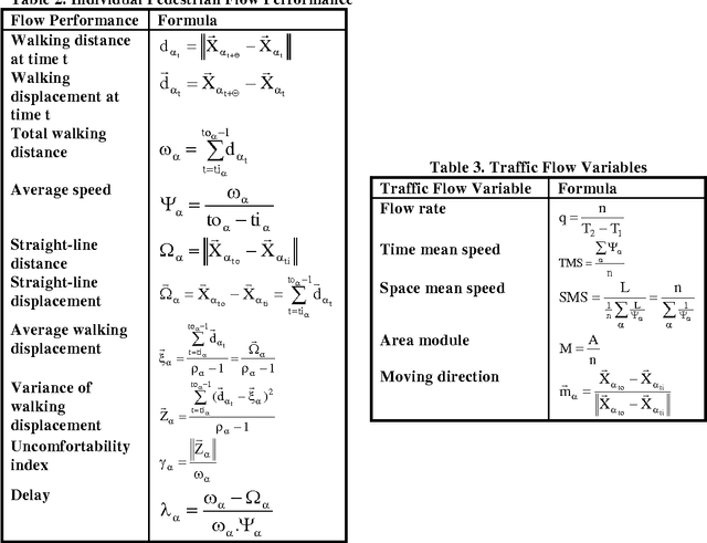 Figure 3 for Determination of Pedestrian Flow Performance Based on Video Tracking and Microscopic Simulations