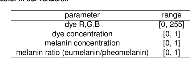 Figure 1 for Hair Color Digitization through Imaging and Deep Inverse Graphics