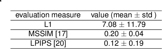Figure 3 for Hair Color Digitization through Imaging and Deep Inverse Graphics