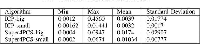 Figure 1 for Sensorless Hand Guidance using Microsoft Hololens