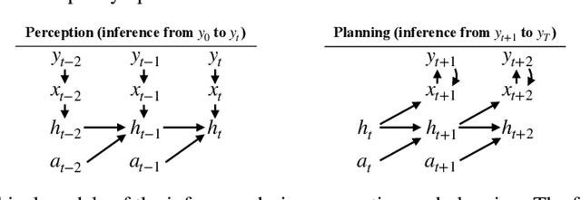 Figure 3 for Online reinforcement learning with sparse rewards through an active inference capsule
