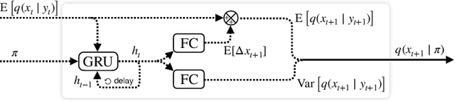 Figure 4 for Online reinforcement learning with sparse rewards through an active inference capsule
