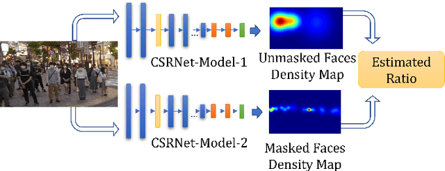 Figure 3 for Effectiveness of Detection-based and Regression-based Approaches for Estimating Mask-Wearing Ratio