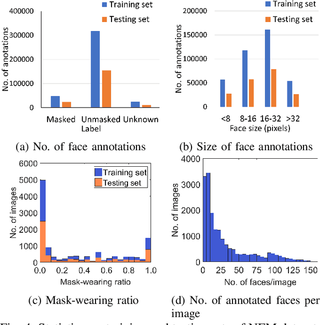 Figure 4 for Effectiveness of Detection-based and Regression-based Approaches for Estimating Mask-Wearing Ratio
