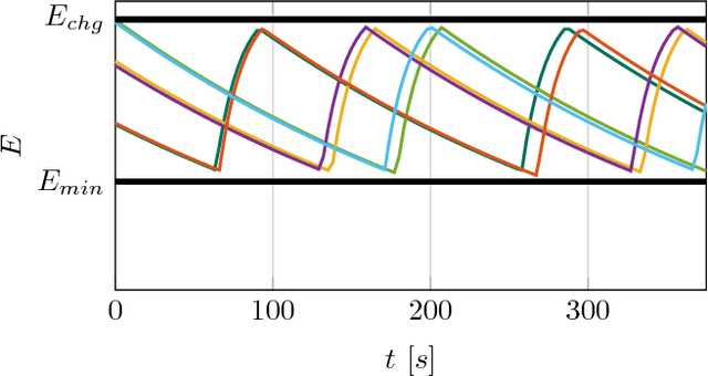 Figure 4 for Constraint-Driven Coordinated Control of Multi-Robot Systems