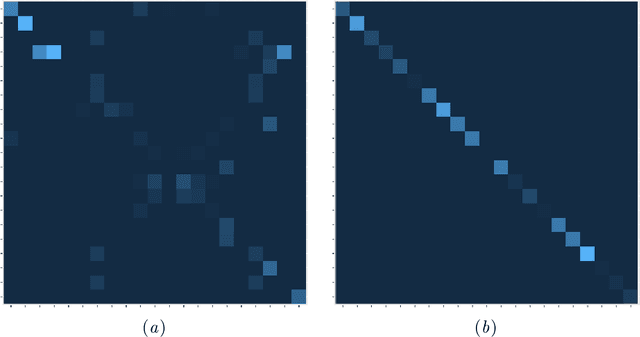 Figure 1 for Automatic Clustering of a Network Protocol with Weakly-Supervised Clustering