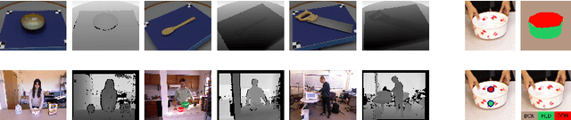 Figure 3 for Weakly Supervised Learning of Affordances