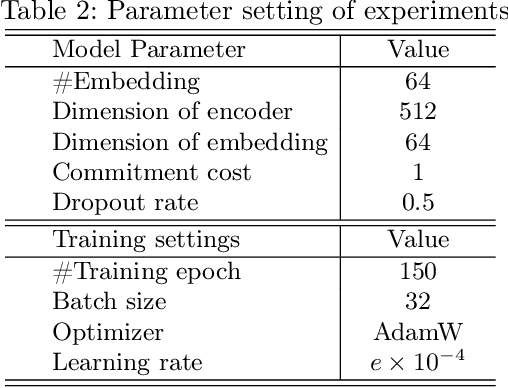 Figure 4 for Automated Cancer Subtyping via Vector Quantization Mutual Information Maximization