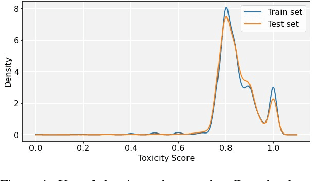 Figure 1 for UPB at SemEval-2021 Task 5: Virtual Adversarial Training for Toxic Spans Detection