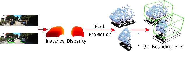 Figure 1 for Disp R-CNN: Stereo 3D Object Detection via Shape Prior Guided Instance Disparity Estimation