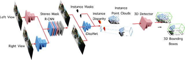Figure 3 for Disp R-CNN: Stereo 3D Object Detection via Shape Prior Guided Instance Disparity Estimation
