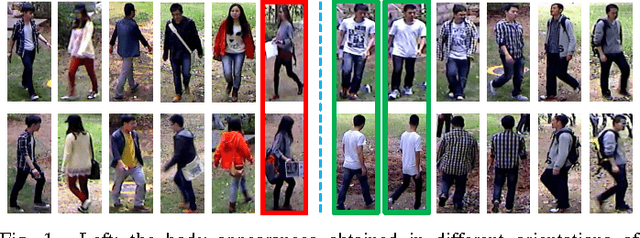 Figure 1 for Orientation Driven Bag of Appearances for Person Re-identification