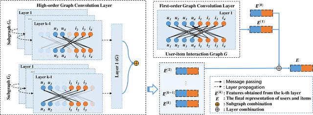 Figure 3 for Interest-aware Message-Passing GCN for Recommendation
