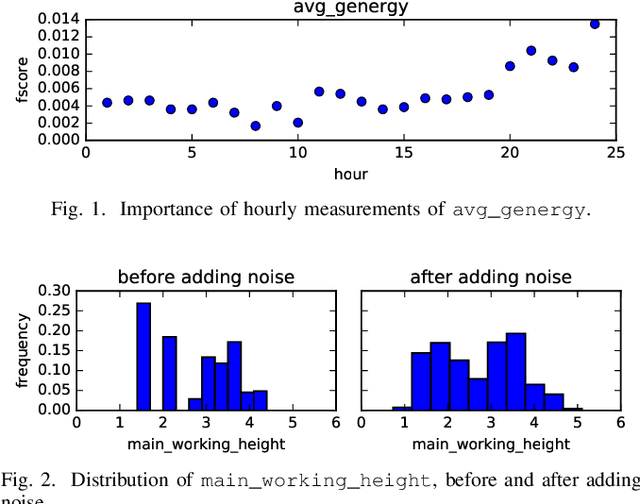 Figure 1 for Early Warning System for Seismic Events in Coal Mines Using Machine Learning