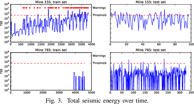 Figure 2 for Early Warning System for Seismic Events in Coal Mines Using Machine Learning