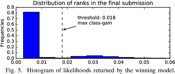 Figure 4 for Early Warning System for Seismic Events in Coal Mines Using Machine Learning