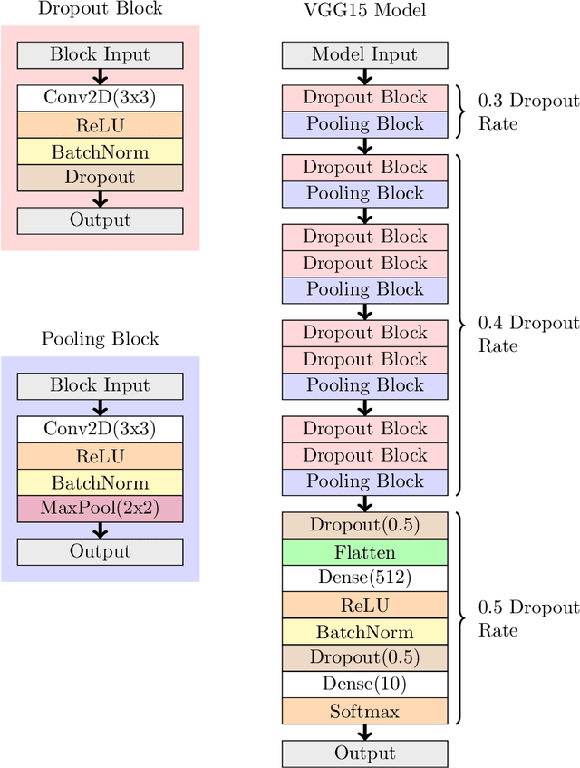 Figure 1 for Probing neural networks with t-SNE, class-specific projections and a guided tour