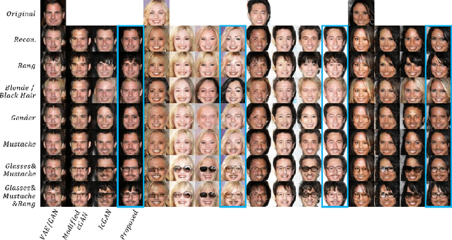 Figure 3 for Editable Generative Adversarial Networks: Generating and Editing Faces Simultaneously