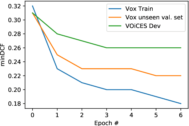 Figure 3 for NPLDA: A Deep Neural PLDA Model for Speaker Verification
