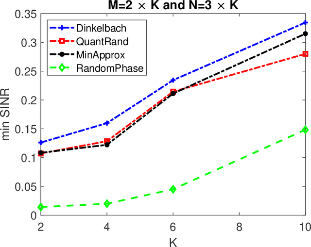 Figure 1 for Max-Min Data Rate Optimization for RIS-aided Uplink Communications with Green Constraints