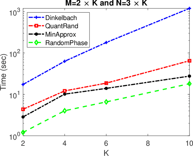 Figure 2 for Max-Min Data Rate Optimization for RIS-aided Uplink Communications with Green Constraints