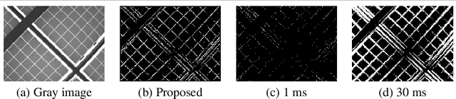 Figure 1 for Edge Detection for Event Cameras using Intra-pixel-area Events