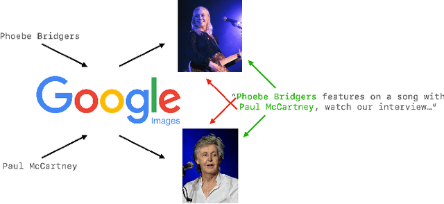 Figure 3 for Multi-Modal Semantic Inconsistency Detection in Social Media News Posts