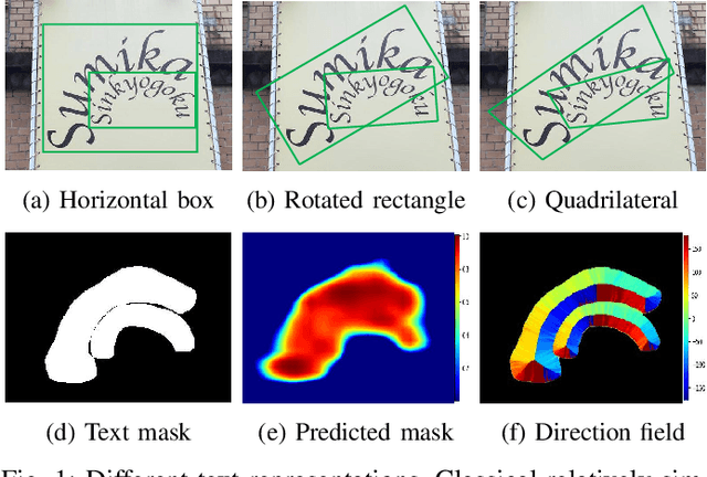 Figure 1 for TextField: Learning A Deep Direction Field for Irregular Scene Text Detection