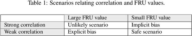 Figure 1 for Modeling Implicit Bias with Fuzzy Cognitive Maps