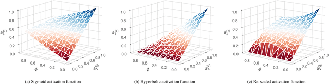 Figure 2 for Modeling Implicit Bias with Fuzzy Cognitive Maps