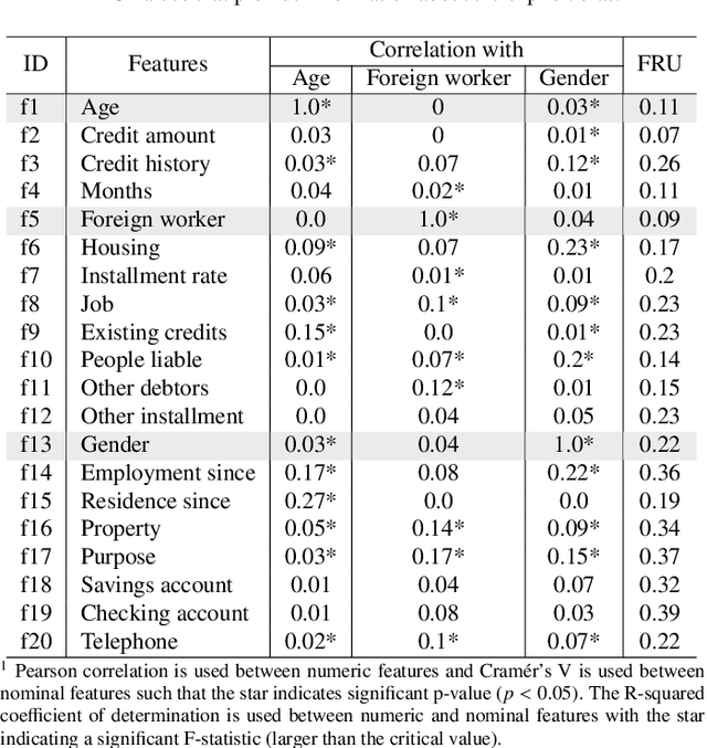 Figure 3 for Modeling Implicit Bias with Fuzzy Cognitive Maps