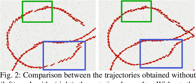 Figure 2 for Improving the Iterative Closest Point Algorithm using Lie Algebra