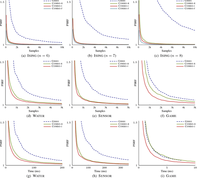 Figure 1 for Discrete Sampling using Semigradient-based Product Mixtures