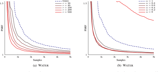 Figure 2 for Discrete Sampling using Semigradient-based Product Mixtures